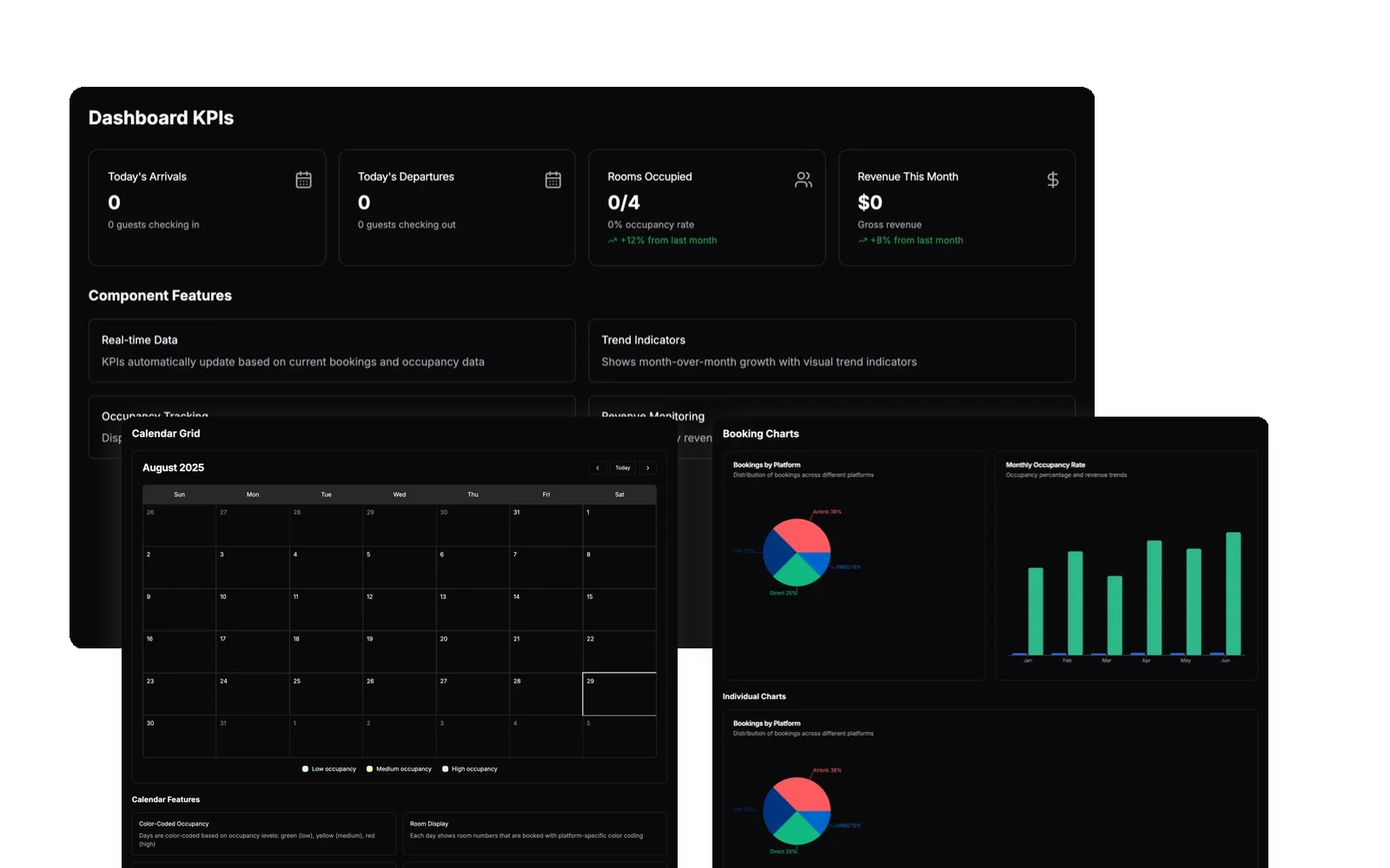 Ridgeview homestay management dashboard showcase
